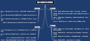 四大促销方式有哪些