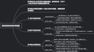我们的安全观念特征是