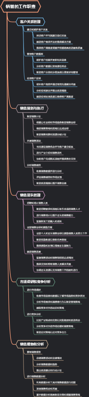 销管的工作职责