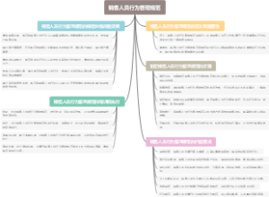 销售人员行为管理规范