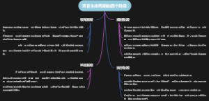 项目生命周期的四个阶段