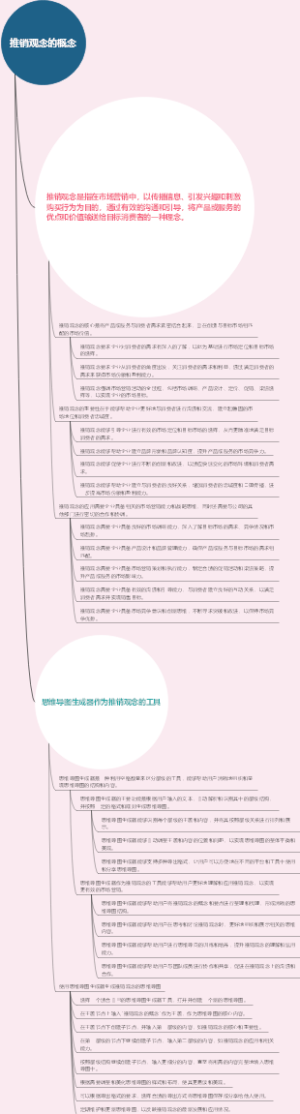 推销观念的概念