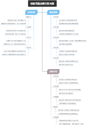 项目实施进度计划方案
