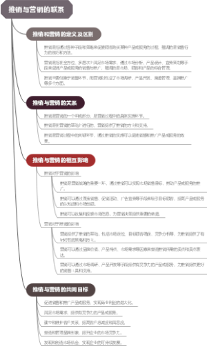 推销与营销的联系