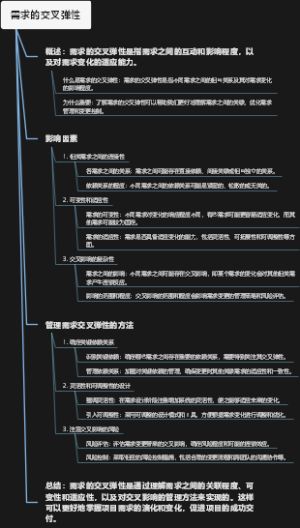 需求的交叉弹性