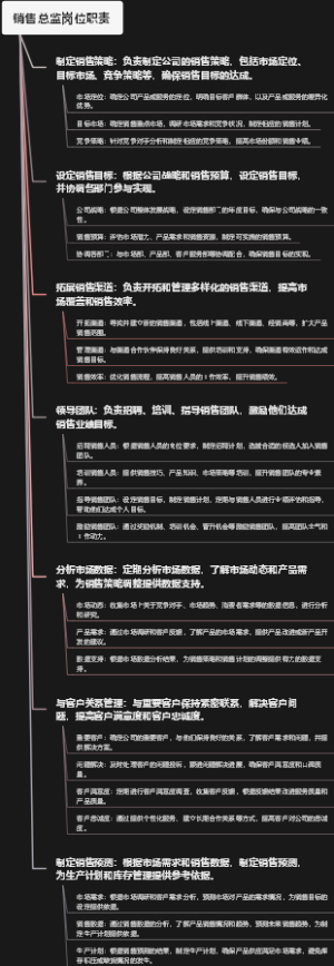 销售总监岗位职责