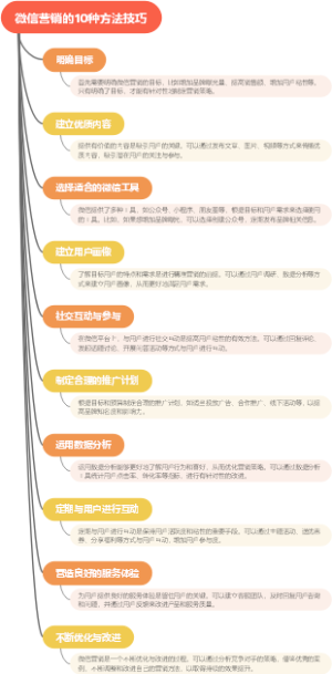 微信营销的10种方法技巧