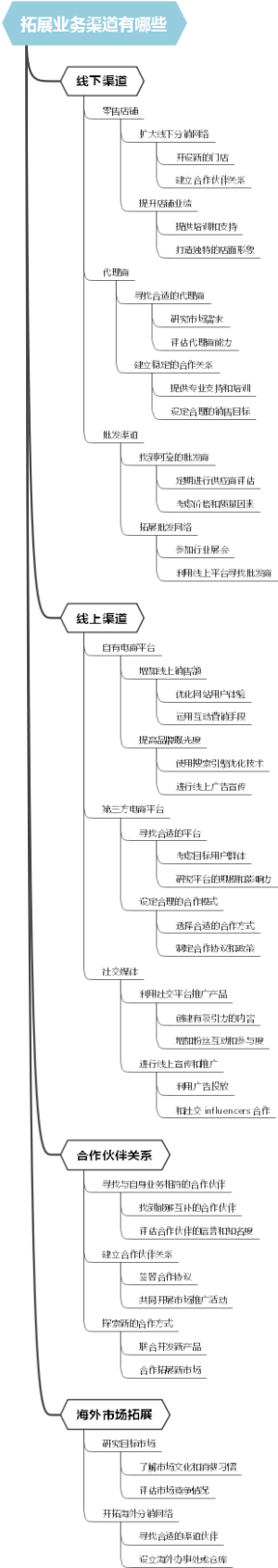 拓展业务渠道有哪些
