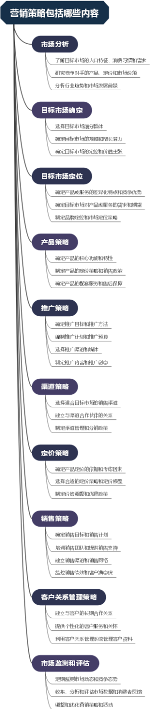 营销策略包括哪些内容