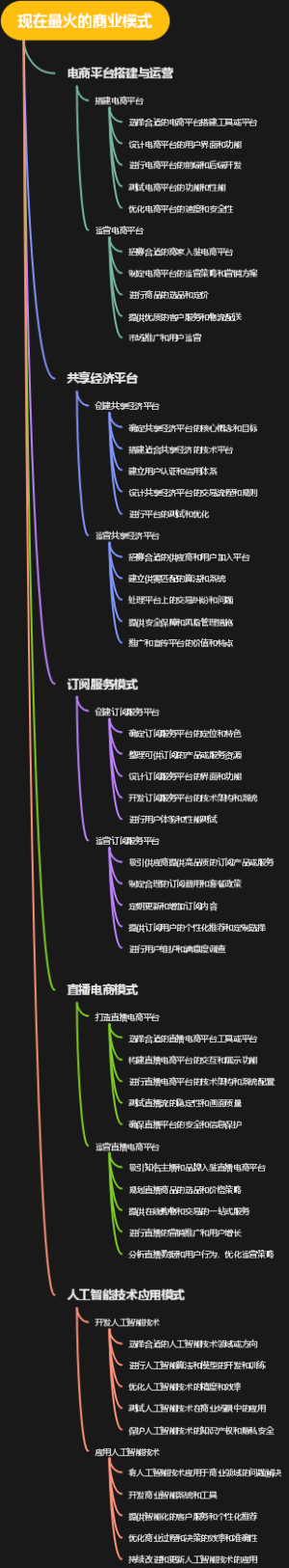 现在最火的商业模式