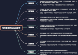 行为塑造的方法主要有