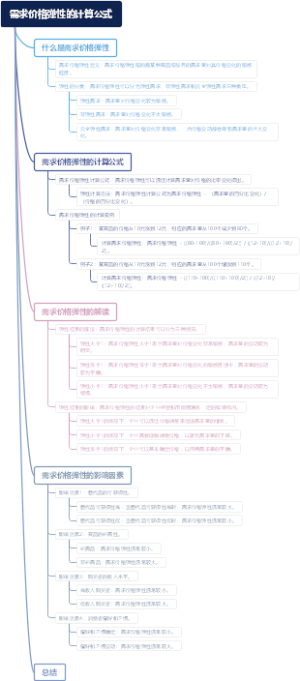 需求价格弹性的计算公式