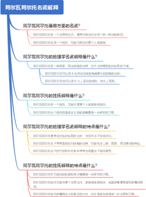 阿尔瓦阿尔托名词解释