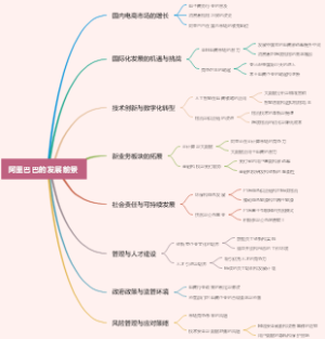 阿里巴巴的发展前景