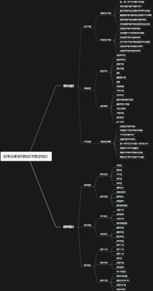 初中历史学科知识与教学能力