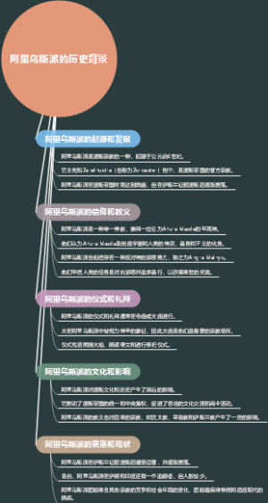 阿里乌斯派的历史背景