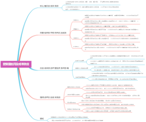 爱情里的沉没成本效应