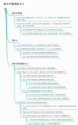 布尔什维克犹太人