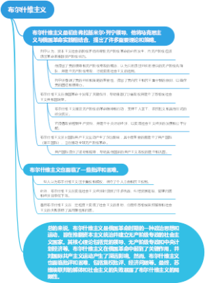 布尔什维主义