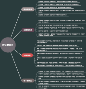 财会类期刊