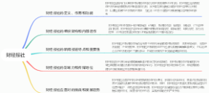 财经报社