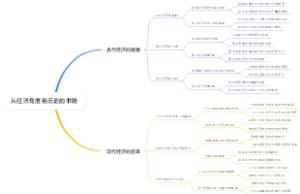从经济角度看历史的书籍