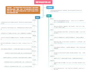 百家争鸣的学派及主张