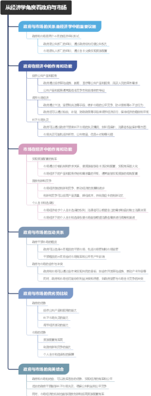 从经济学角度看政府与市场