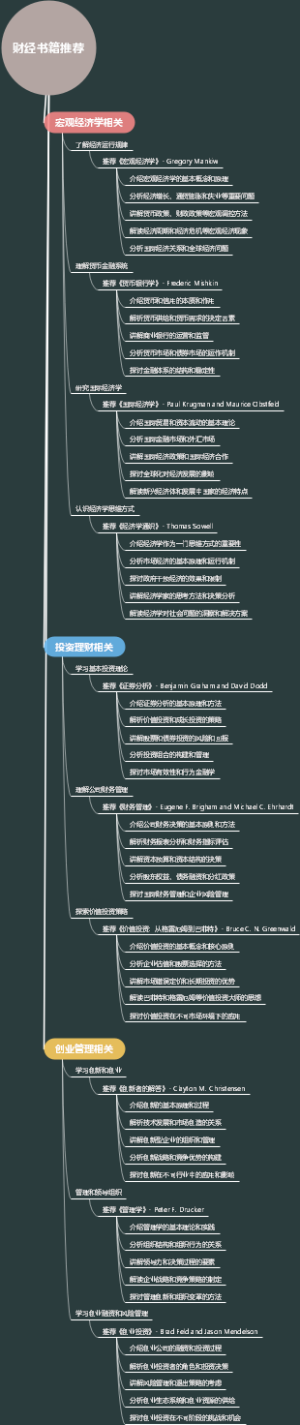 财经书籍推荐