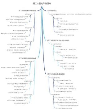 打工人是无产阶级吗