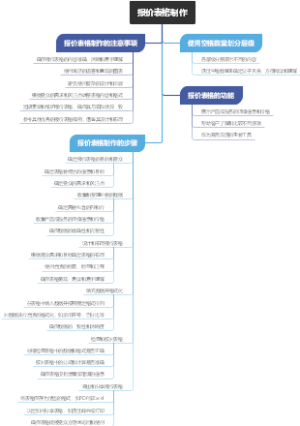 报价表格制作