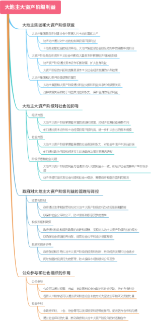 大地主大资产阶级利益