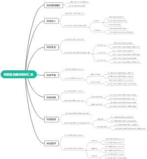 财政基础重点知识汇总