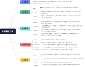 北京国管公司