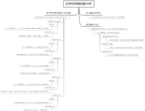北京考研最容易的大学