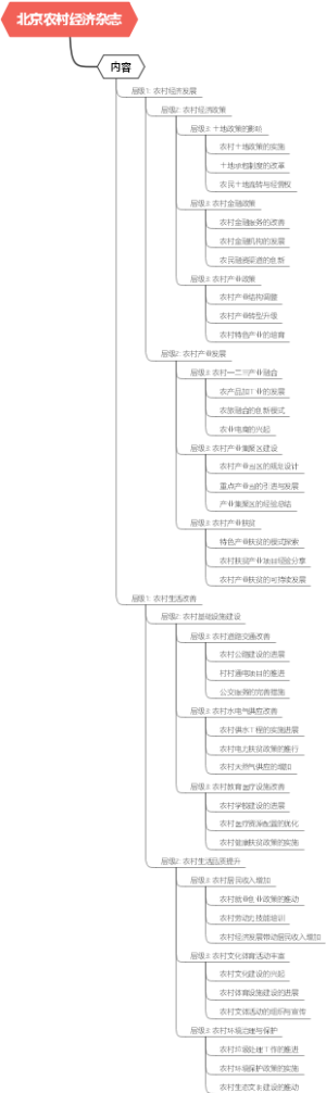 北京农村经济杂志