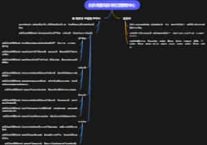 北京市国有资本经营管理中心