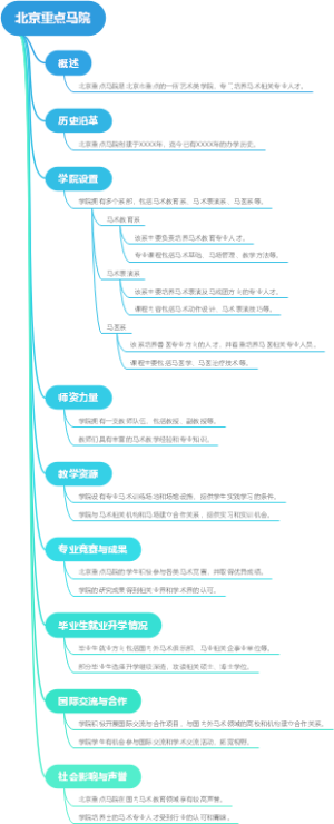 北京重点马院