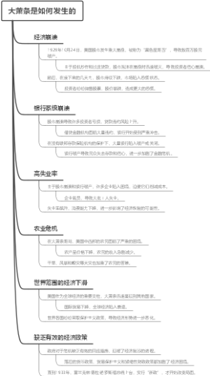 大萧条是如何发生的