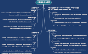 大萧条是什么意思