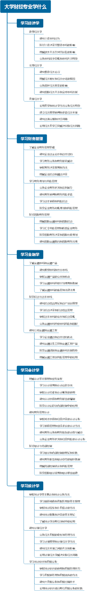 大学财经专业学什么