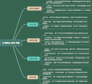 必看的历史类书籍