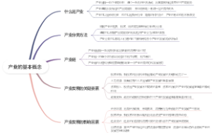 产业的基本概念