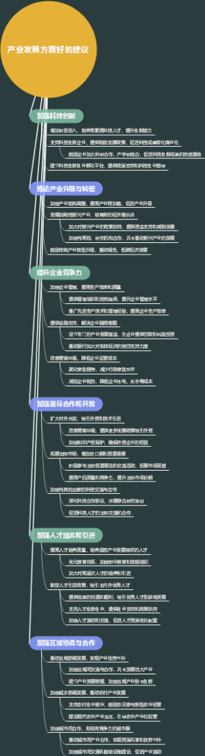 产业发展方面好的建议