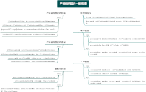 产业结构演进一般规律