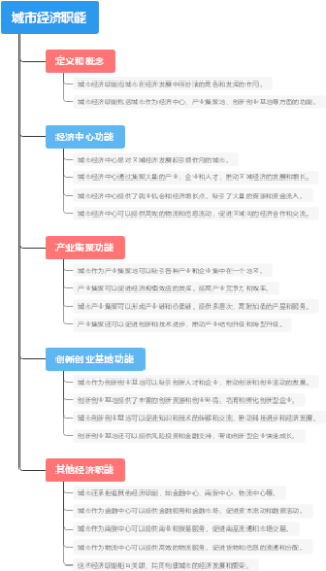 城市经济职能