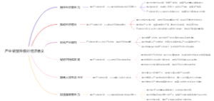 产业转型升级对经济意义