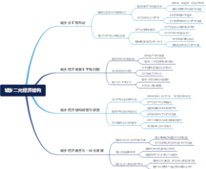 城乡二元经济结构