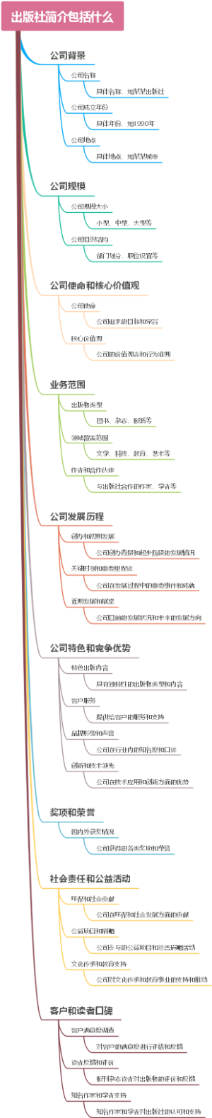 出版社简介包括什么