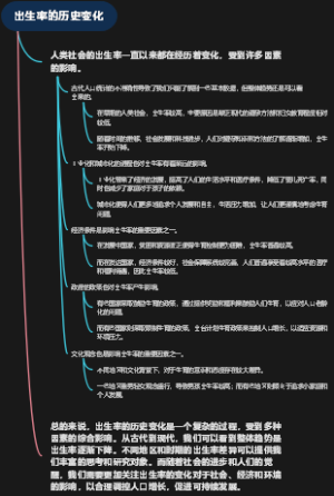 出生率的历史变化